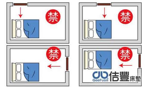 床位風水|臥室中的床墊擺法禁忌 (臥房床位風水)？化解方法？